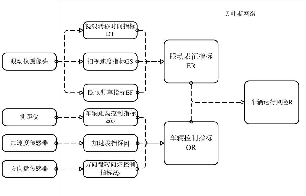 Vehicle operation risk assessment information collection system, risk assessment system and method