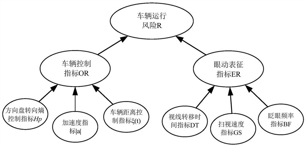 Vehicle operation risk assessment information collection system, risk assessment system and method