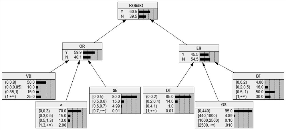 Vehicle operation risk assessment information collection system, risk assessment system and method