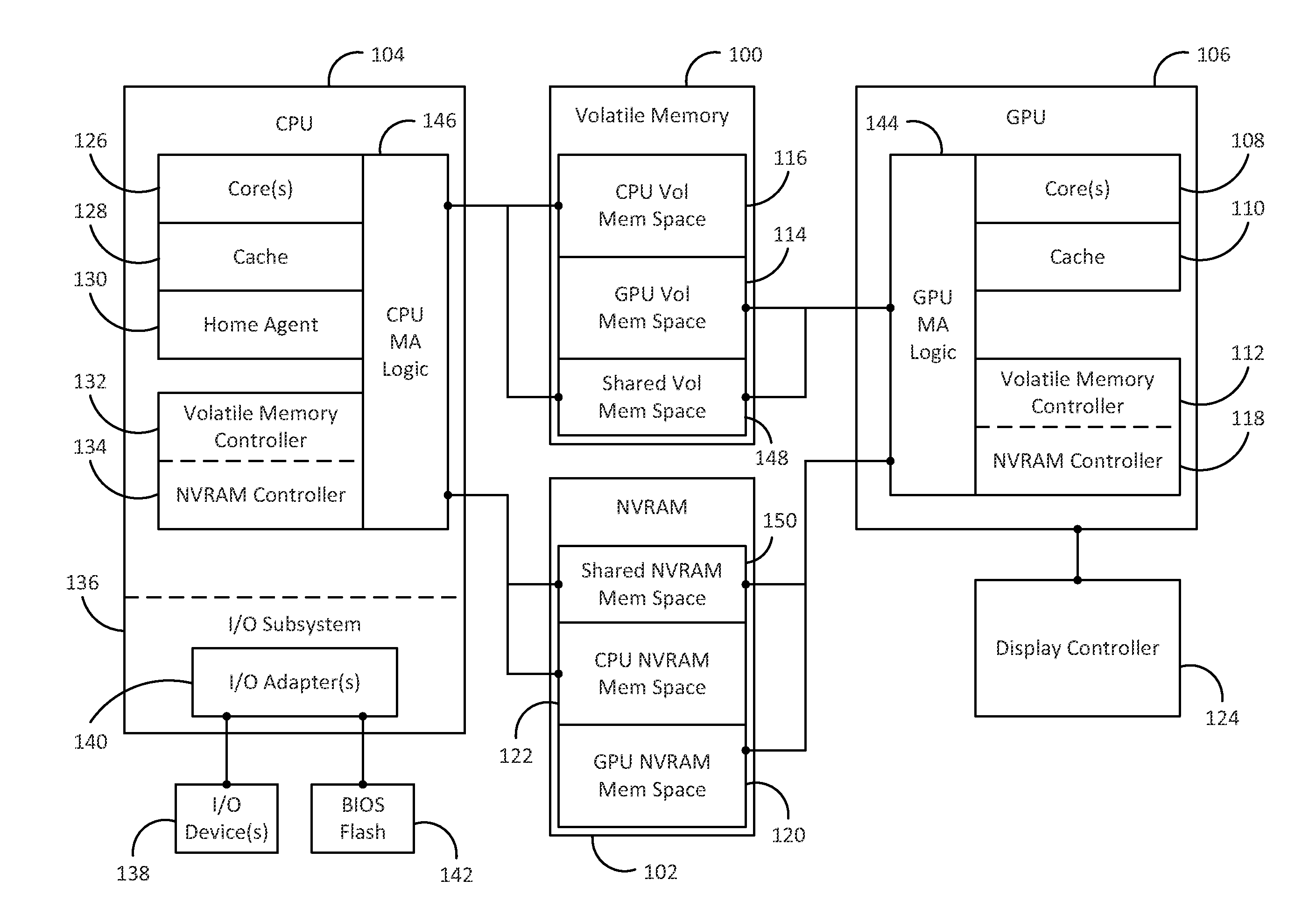 A method and device to augment volatile memory in a graphics subsystem with non-volatile memory