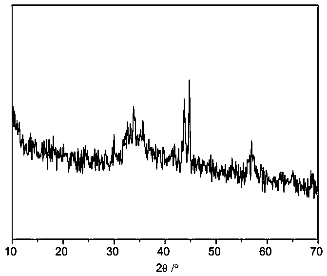 Molybdenum disulfide/carbonyl iron composite microwave absorber with core-shell structure and preparation method thereof