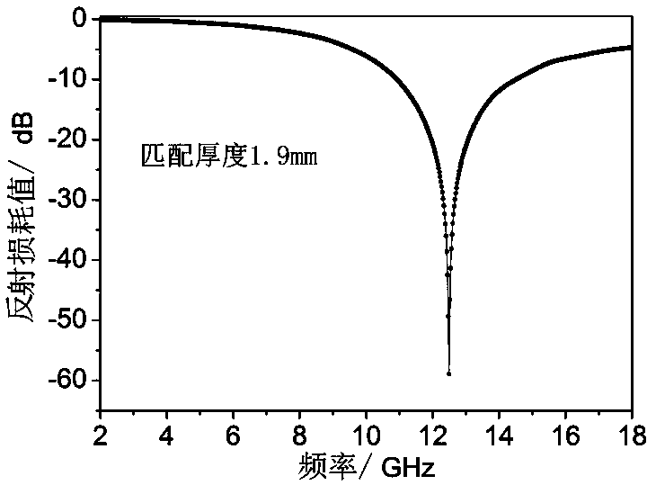 Molybdenum disulfide/carbonyl iron composite microwave absorber with core-shell structure and preparation method thereof