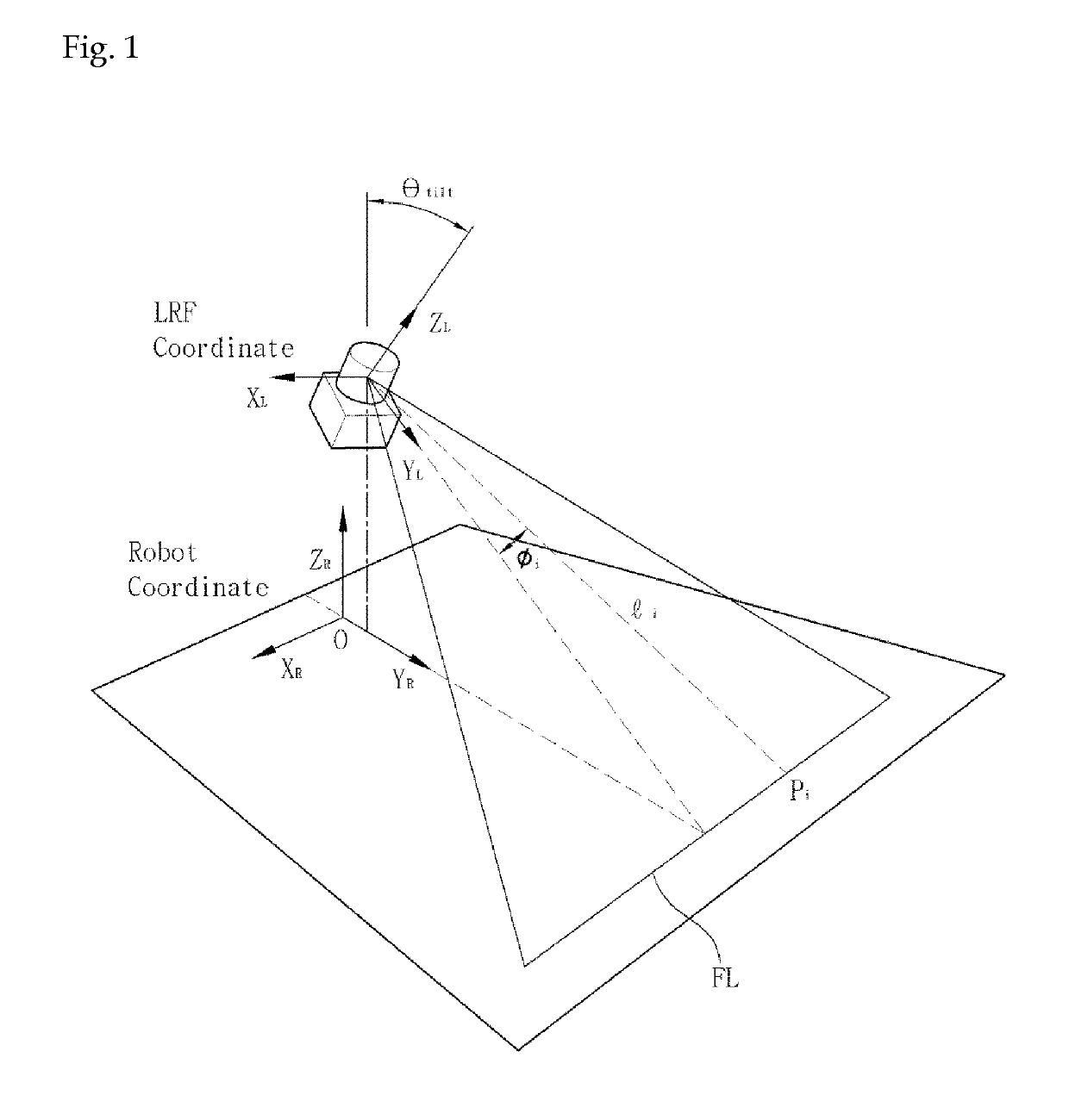 Method for detecting floor obstacle using laser range finder