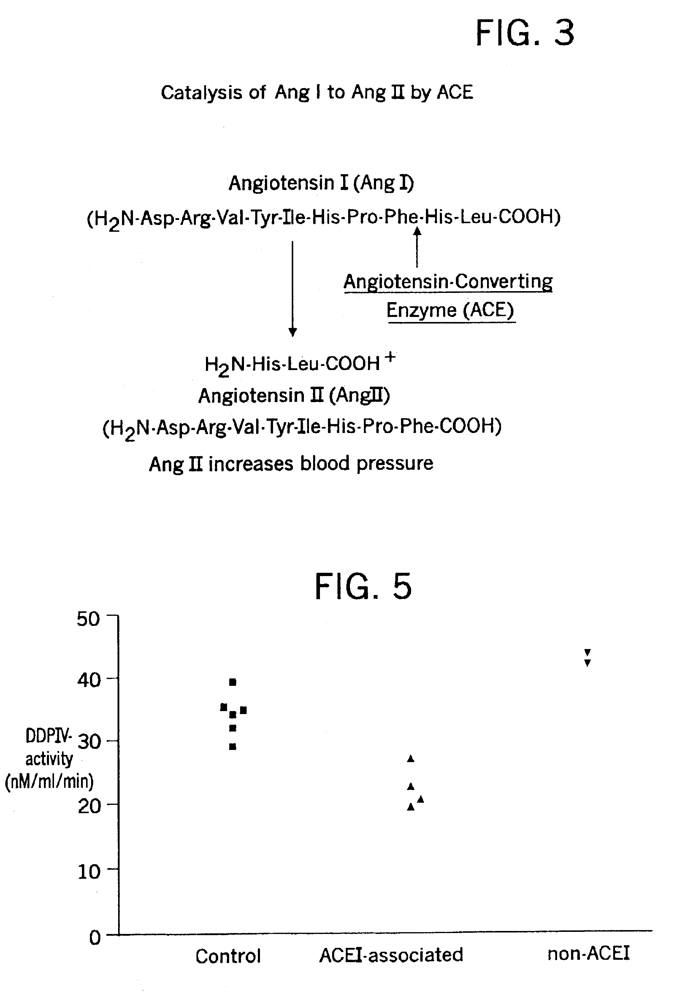 Methods for identifying contraindications to angiotensin converting enzyme inhibitor and/or vasopeptidase inhibitor treatment