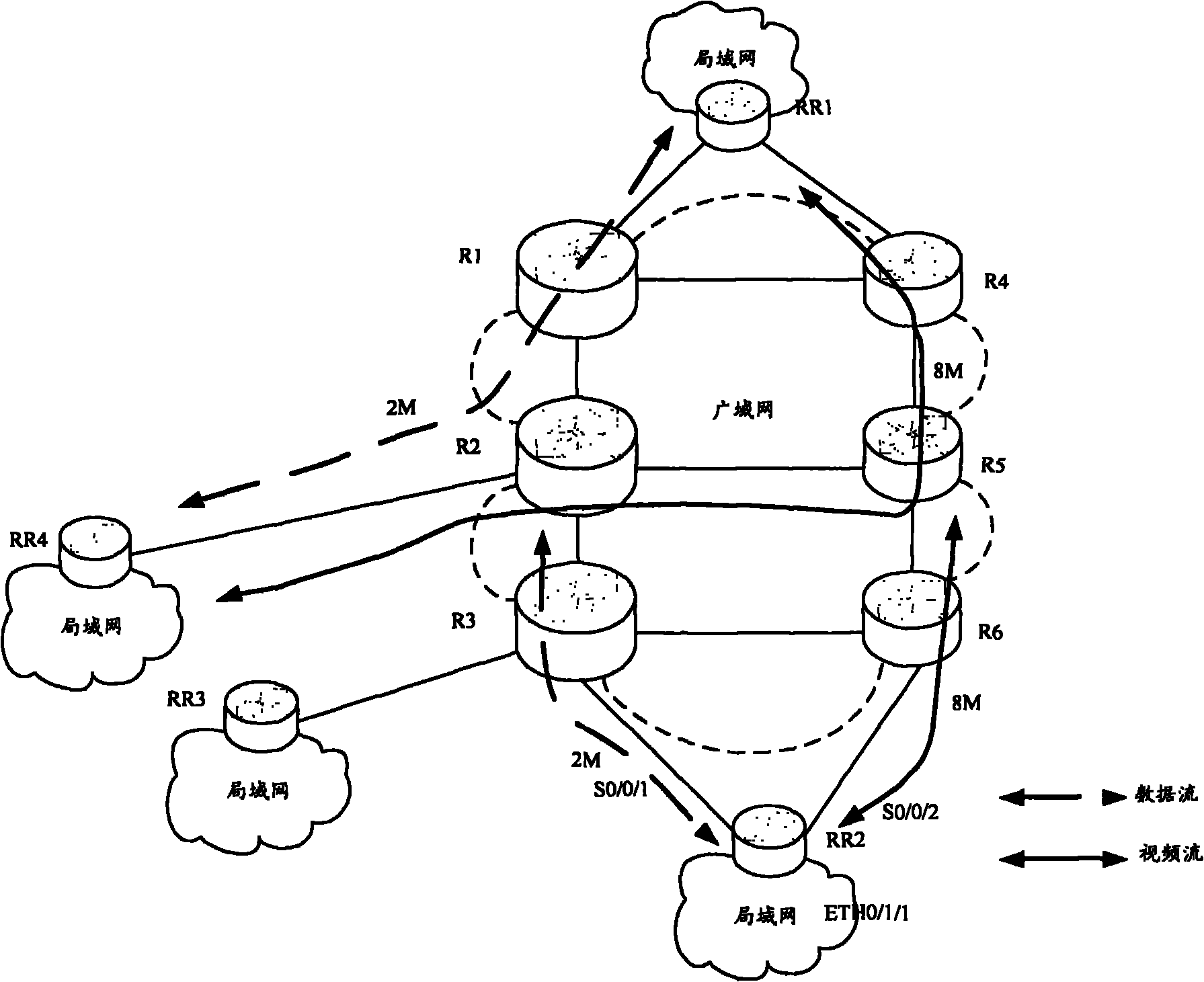 Method and equipment for controlling flow