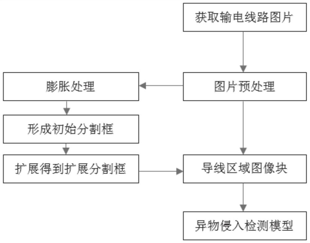 Foreign matter intrusion detection method and system for power transmission line