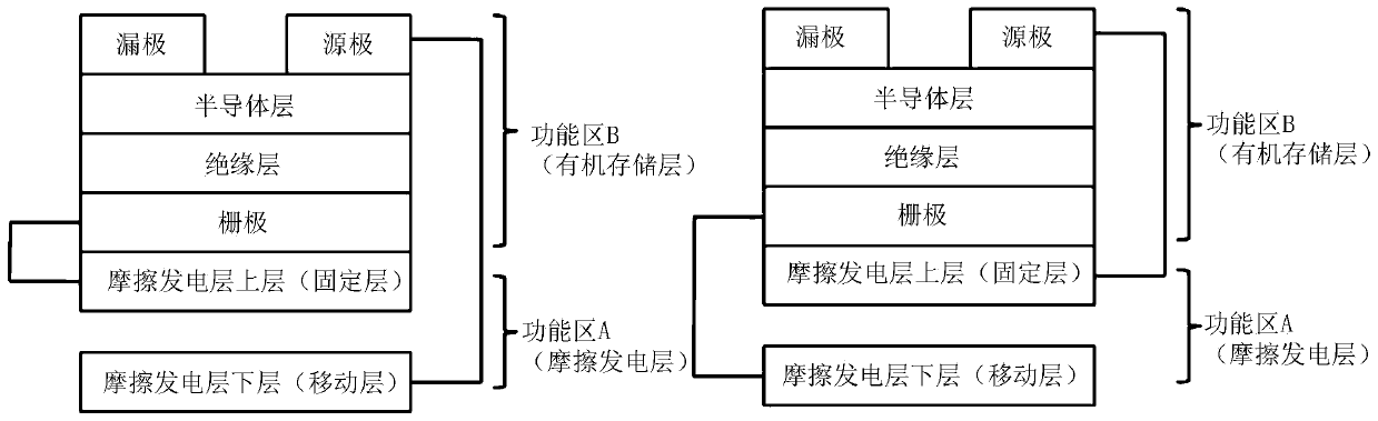 Organic memory and preparation method thereof