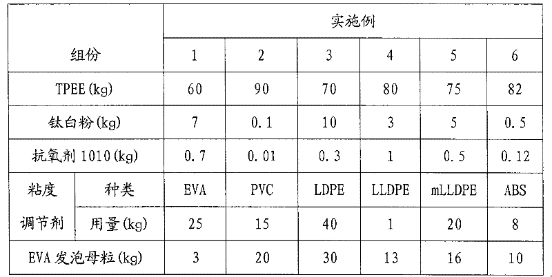 Thermoplastic polyester elastomer closed-cell micro-foaming material, preparing method thereof and vibration absorbing usage