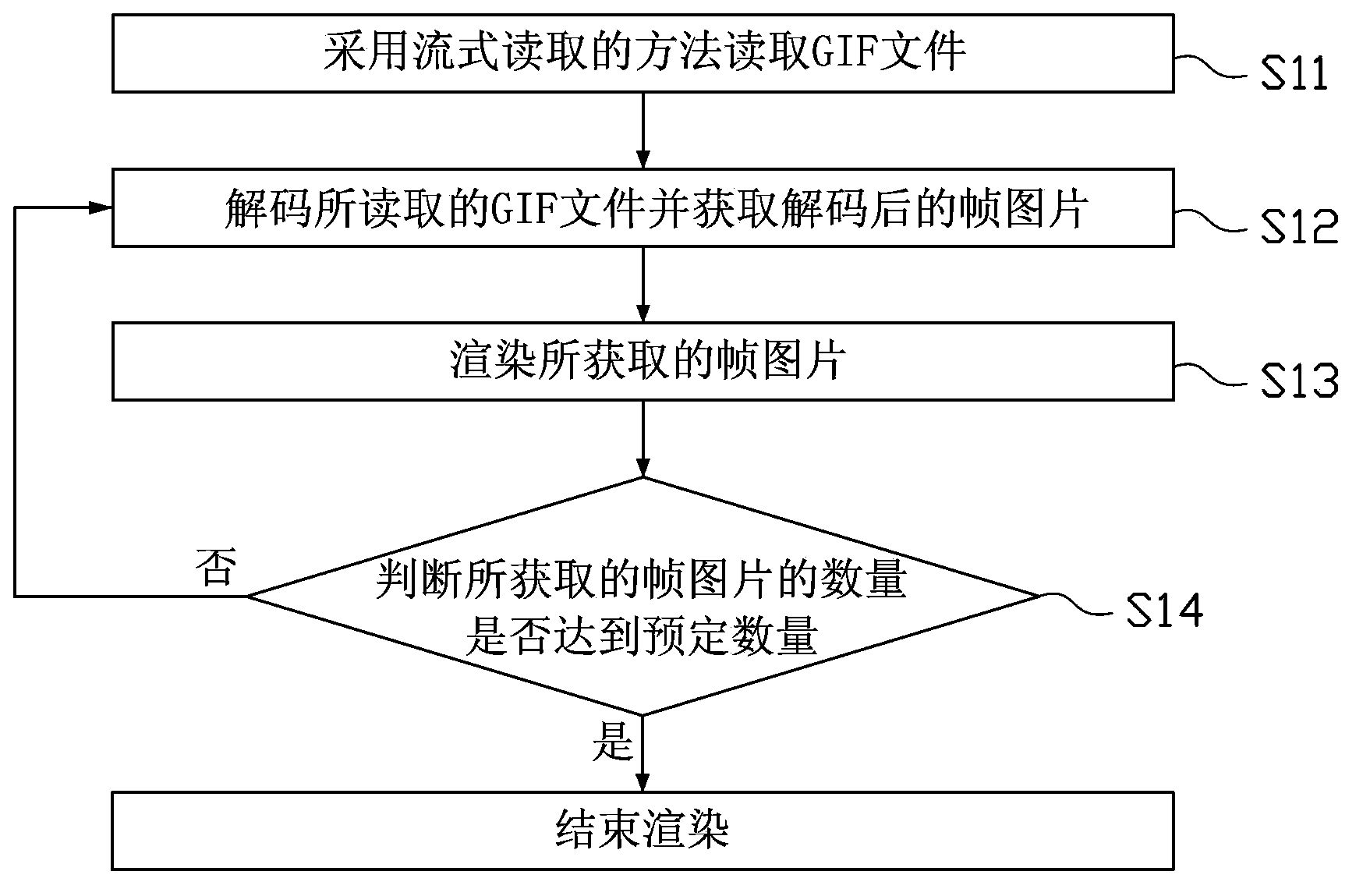 Method and device for rendering GIF file