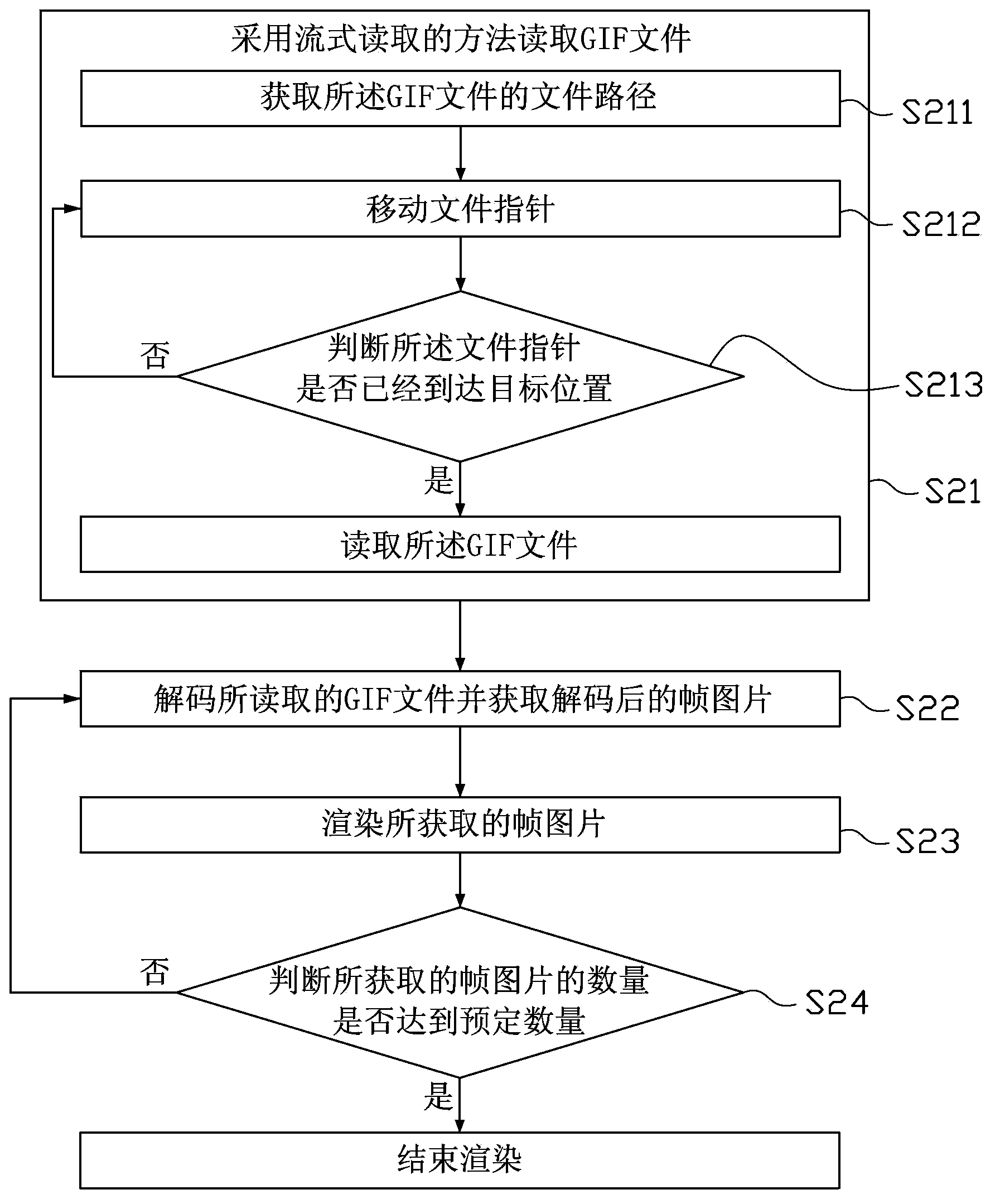 Method and device for rendering GIF file