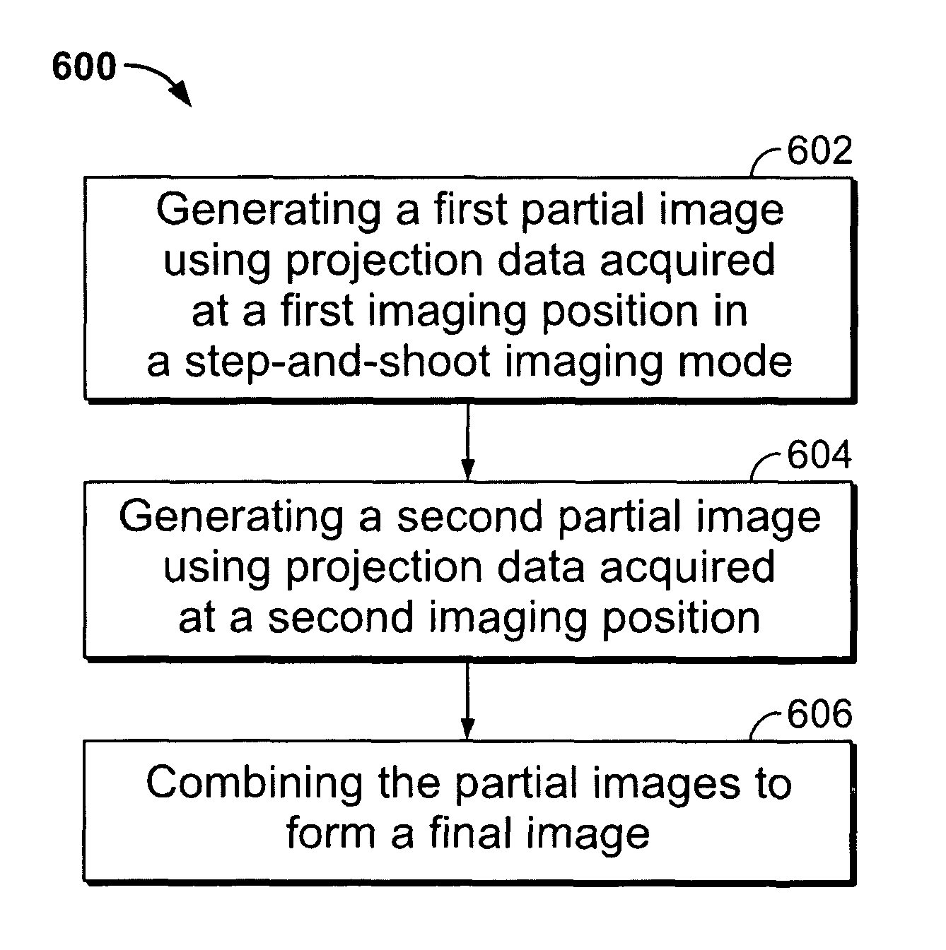 Methods and apparatus for image reconstruction