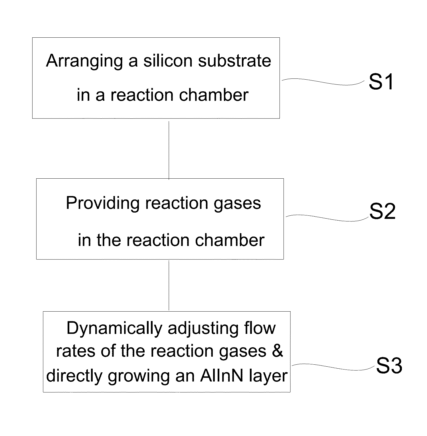 Method for growing aluminum indium nitride films on silicon substrate
