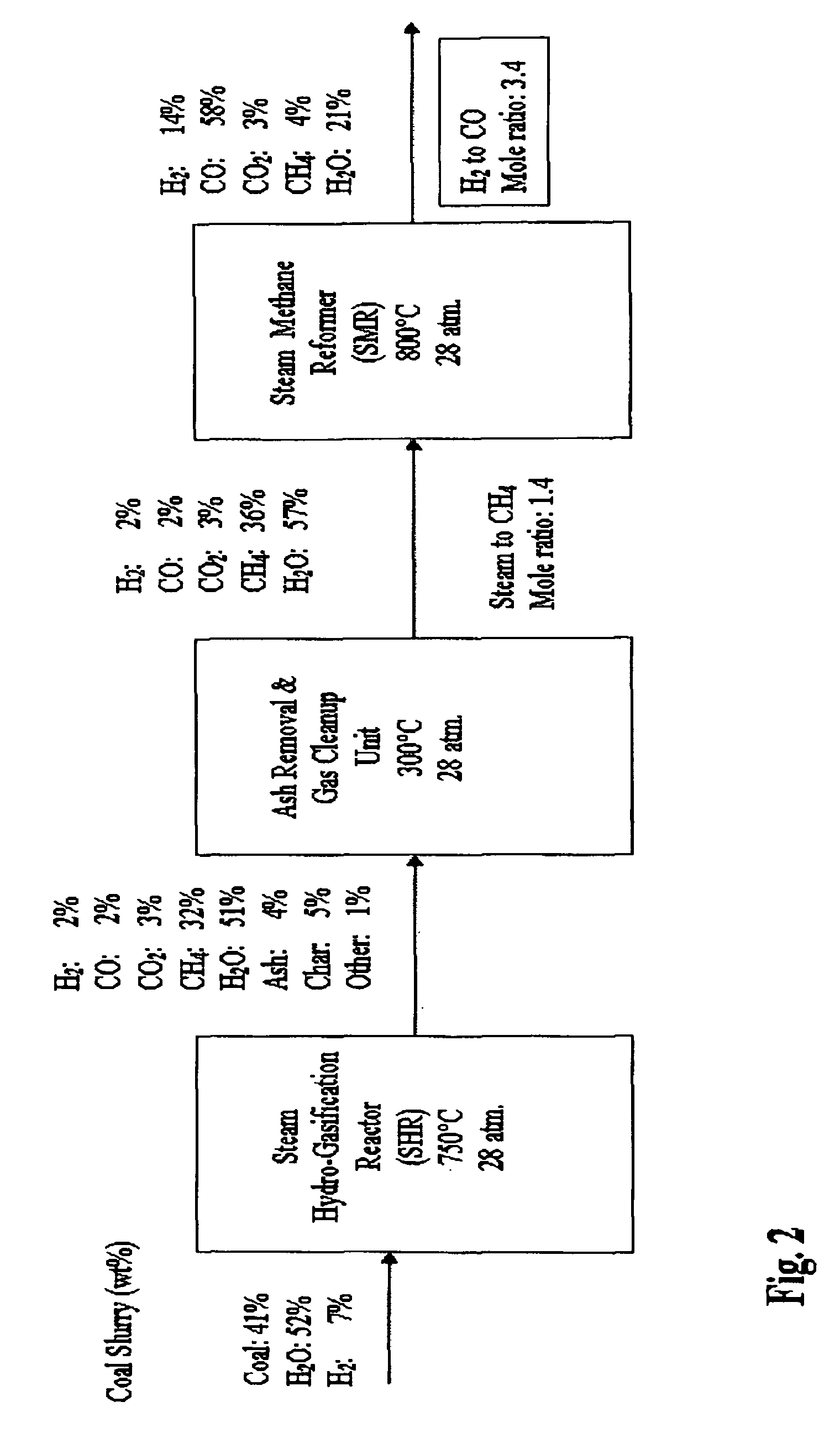 Controlling the synthesis gas composition of a steam methane reformer