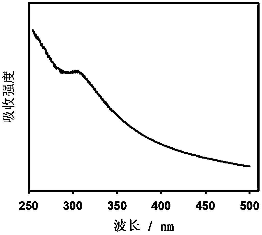 Method for detecting trypsin and inhibitor of trypsin on basis of phosphorescence copper nano-cluster