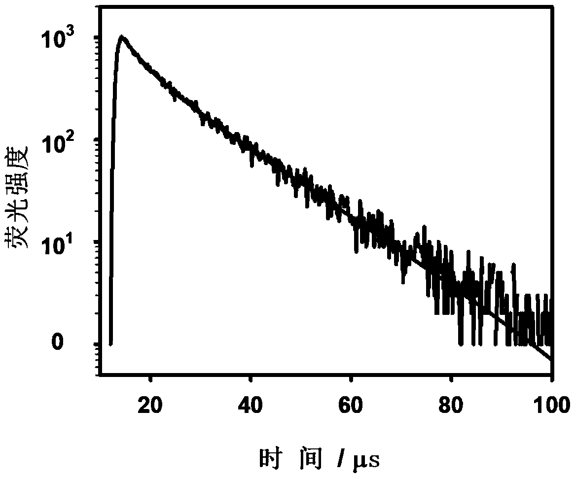 Method for detecting trypsin and inhibitor of trypsin on basis of phosphorescence copper nano-cluster