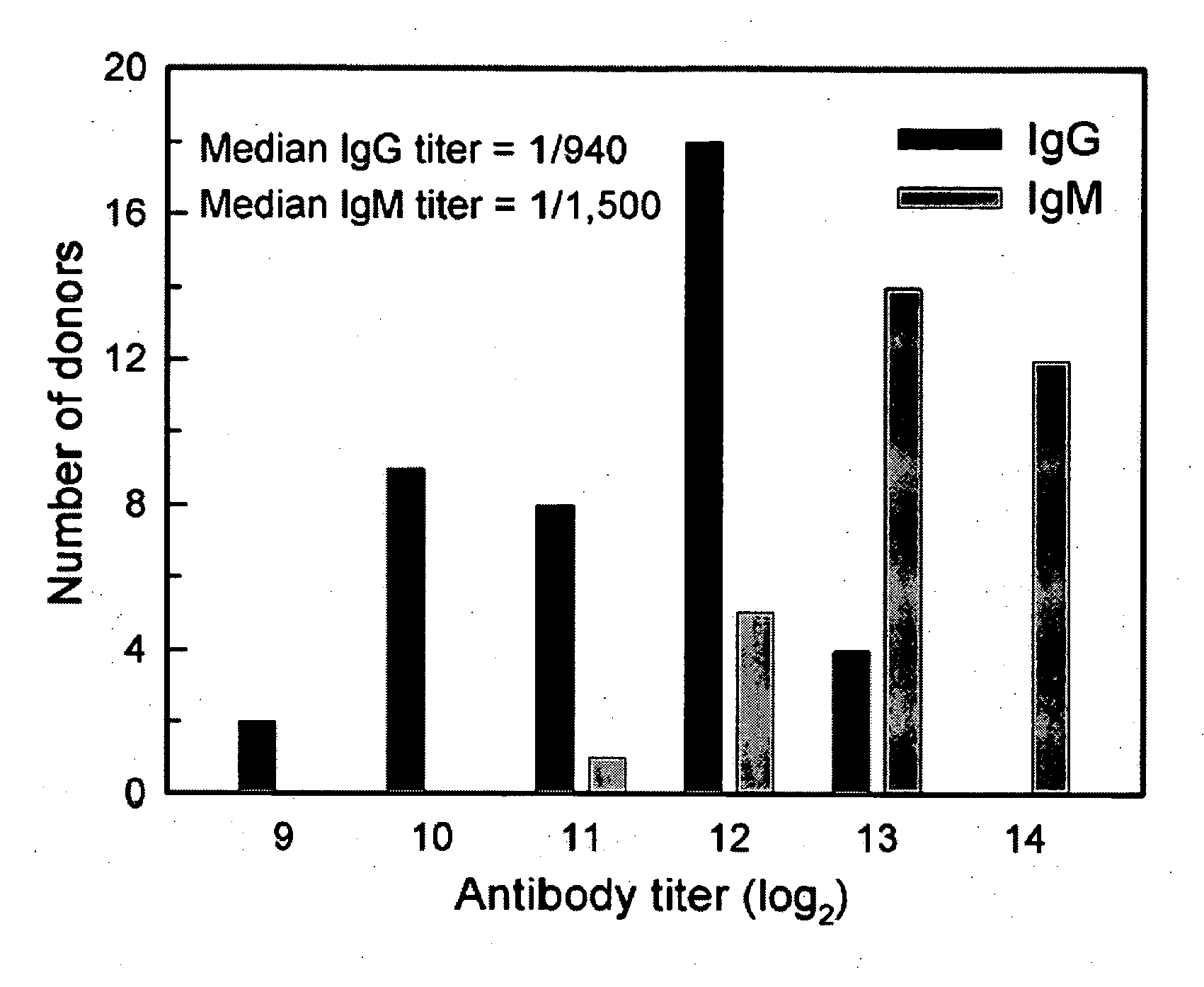 Compositions and methods for detection, prevention, and treatment of anthrax and other infectious diseases