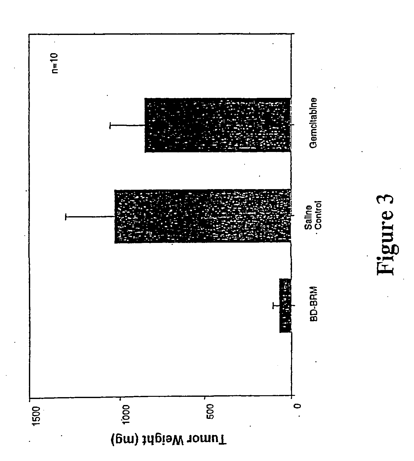 Combination preparation of a biological response modifier and an anticancer agent and uses thereof