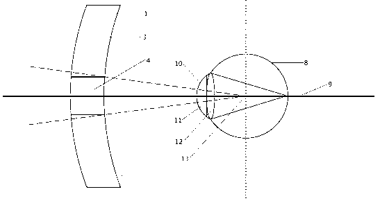 Design method for novel multi-optical axis progressive multi-focal lens
