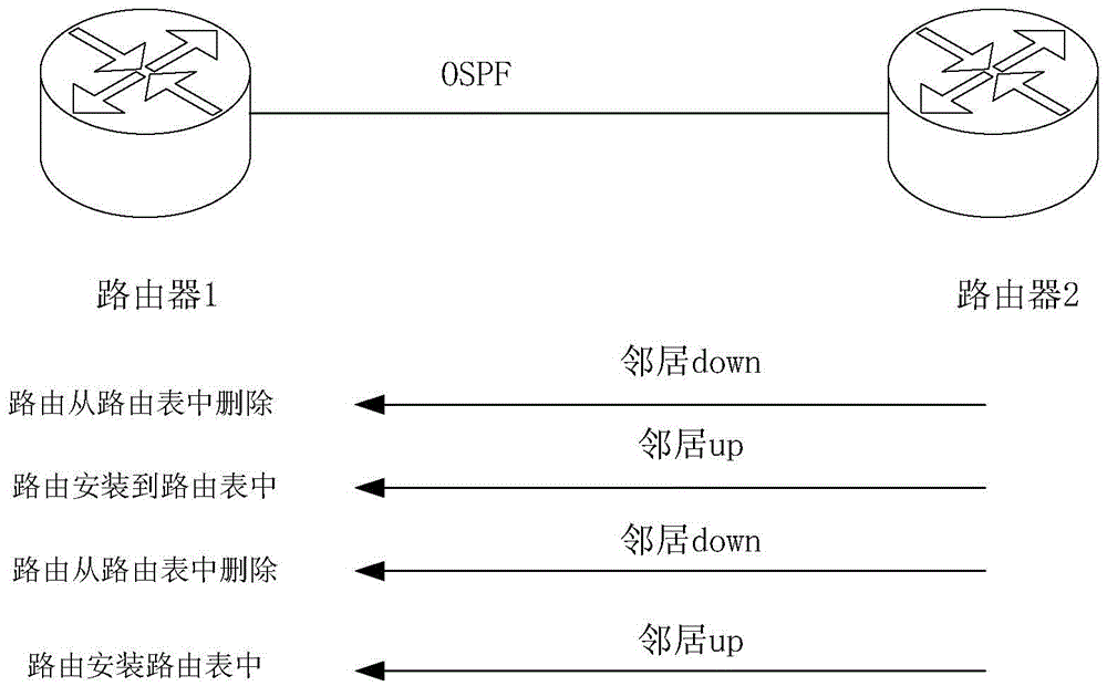Method and apparatus for suppressing neighbor oscillation