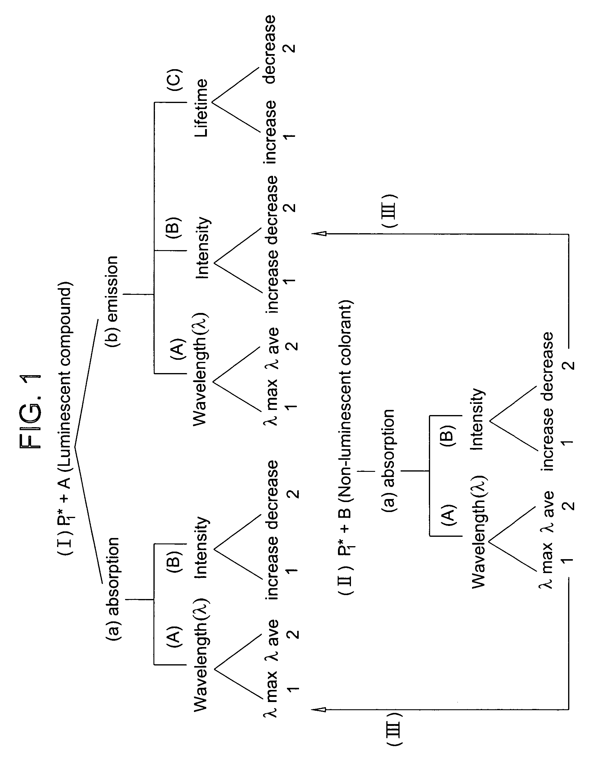 Ink jet ink composition and method for security marking