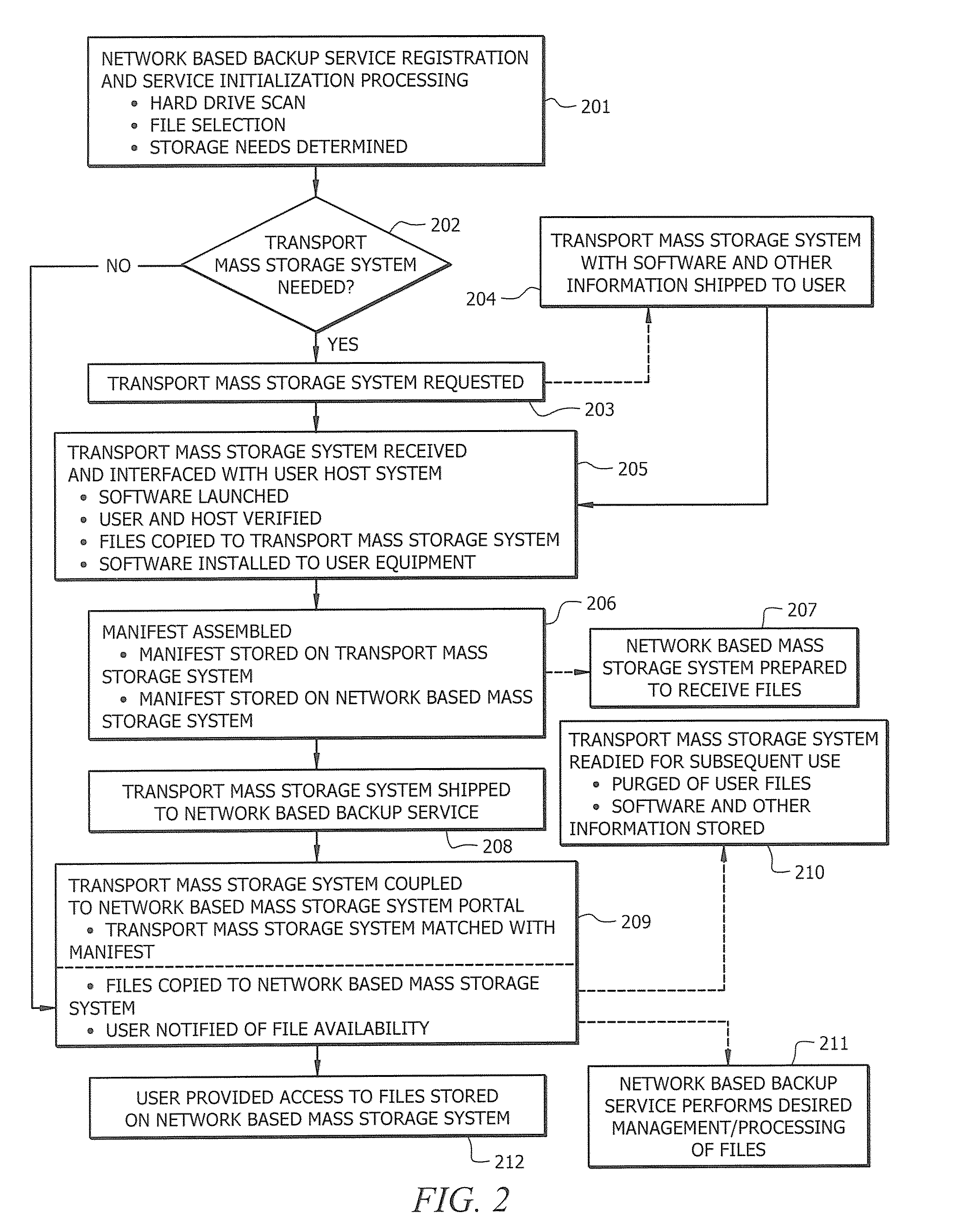 Systems and methods for data upload and download