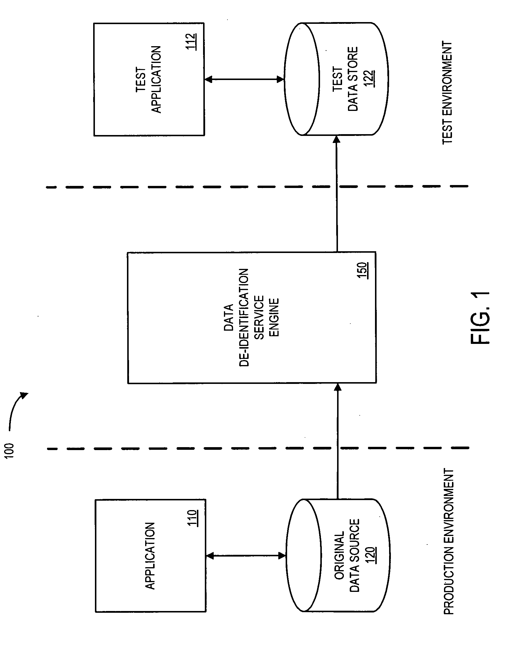 Systems and methods for de-identification of personal data