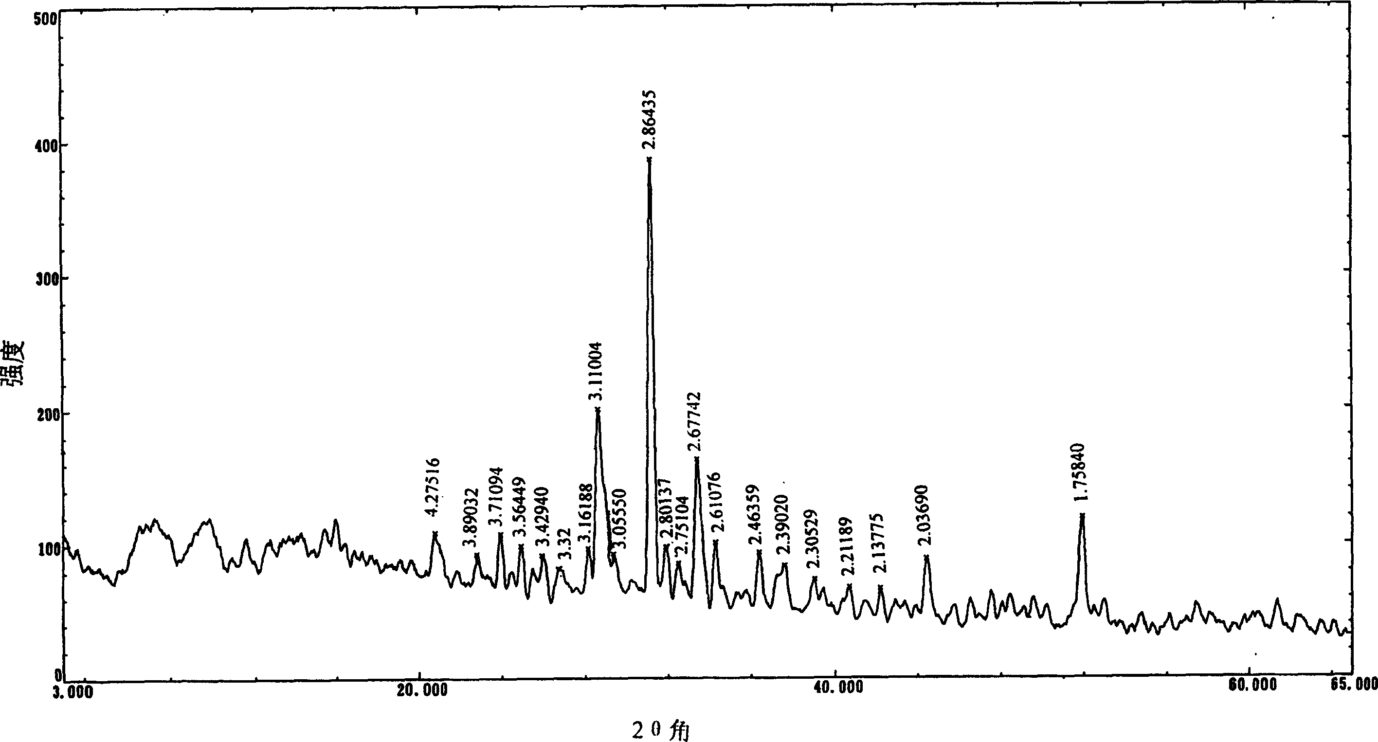 Production of potassium and magnesium fertilizer