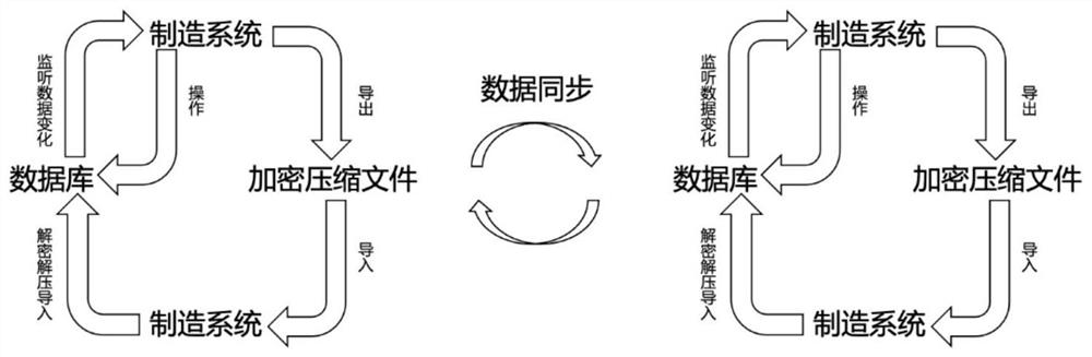 Method for synchronizing data between gatekeeper isolated databases