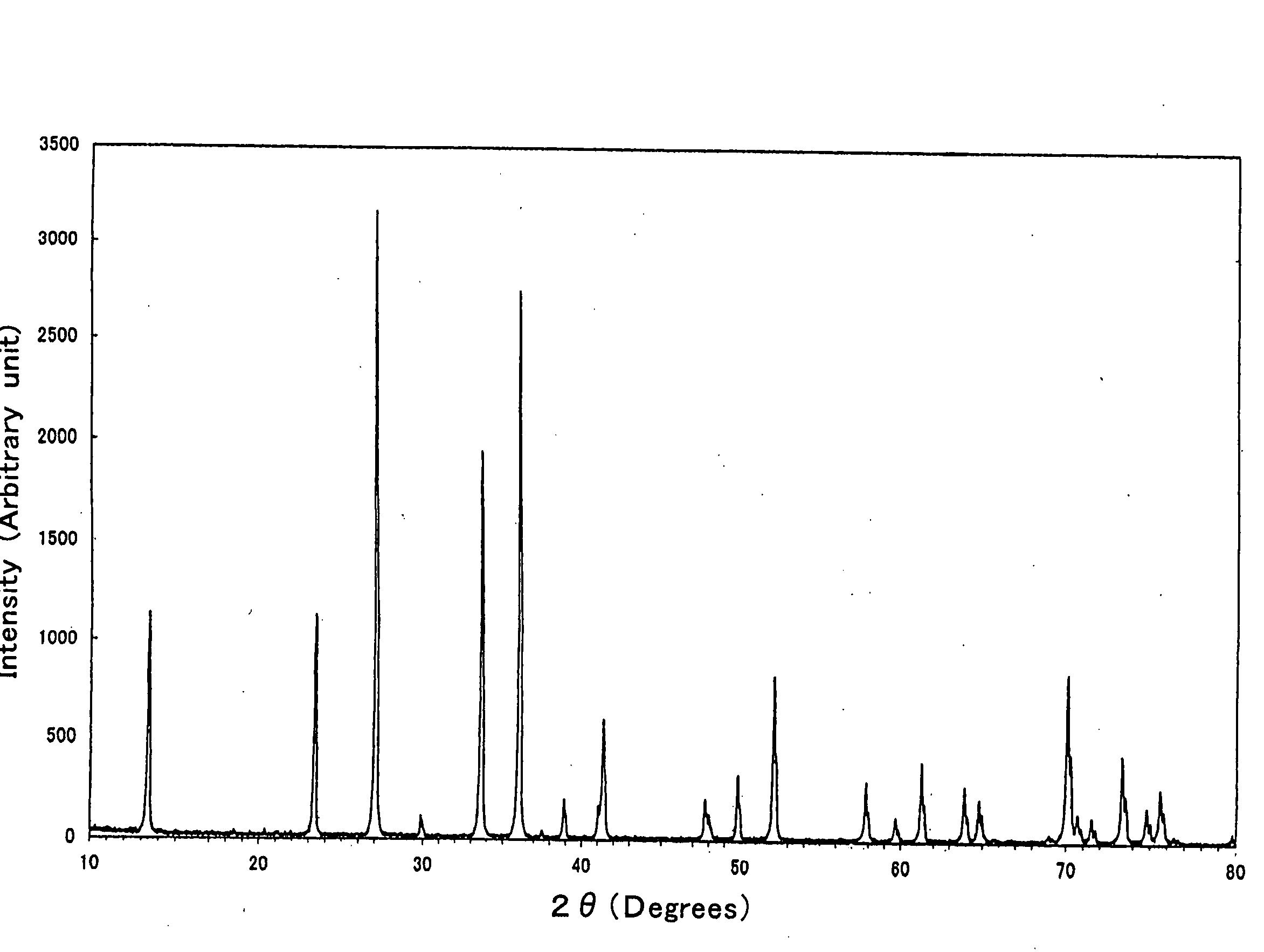 Fluorescent substance, method for manufacturing the same, illuminator and image display device