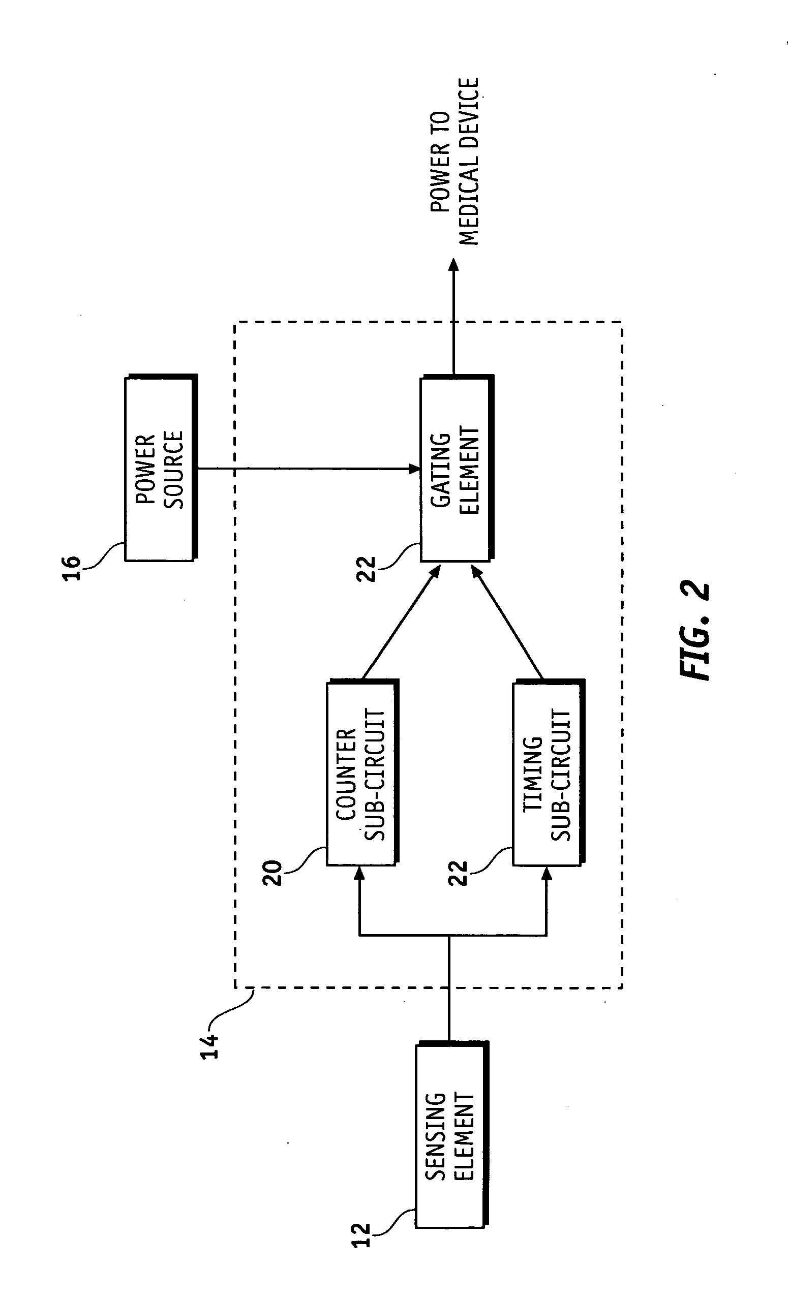 System and apparatus for remote activation of implantable medical devices