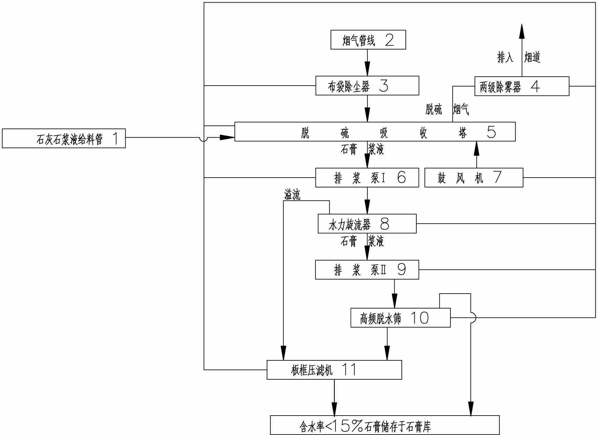 Flue-gas desulphurization system and flue-gas desulphurization method