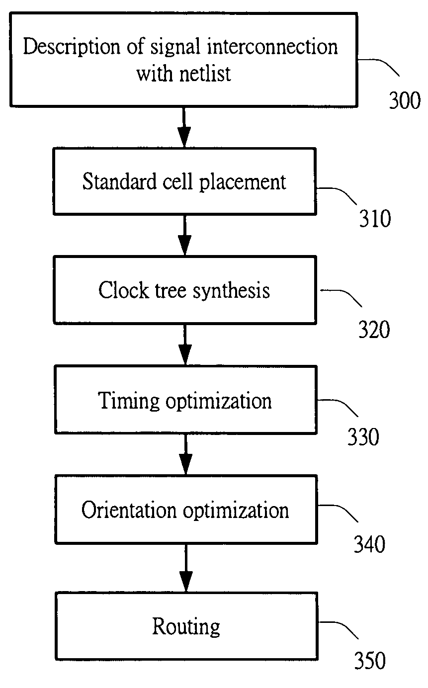 Orientation optimization method of 2-pin logic cell
