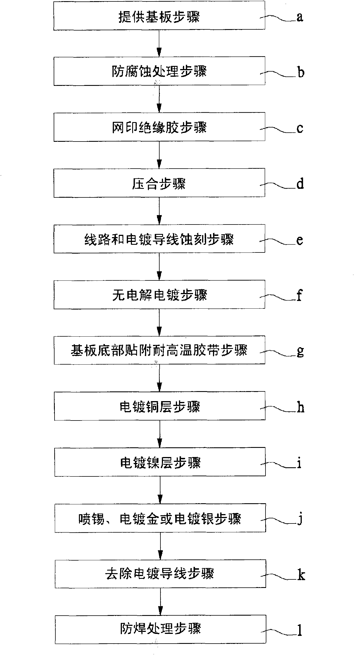 Light-emitting diode radiating substrate and preparation method thereof
