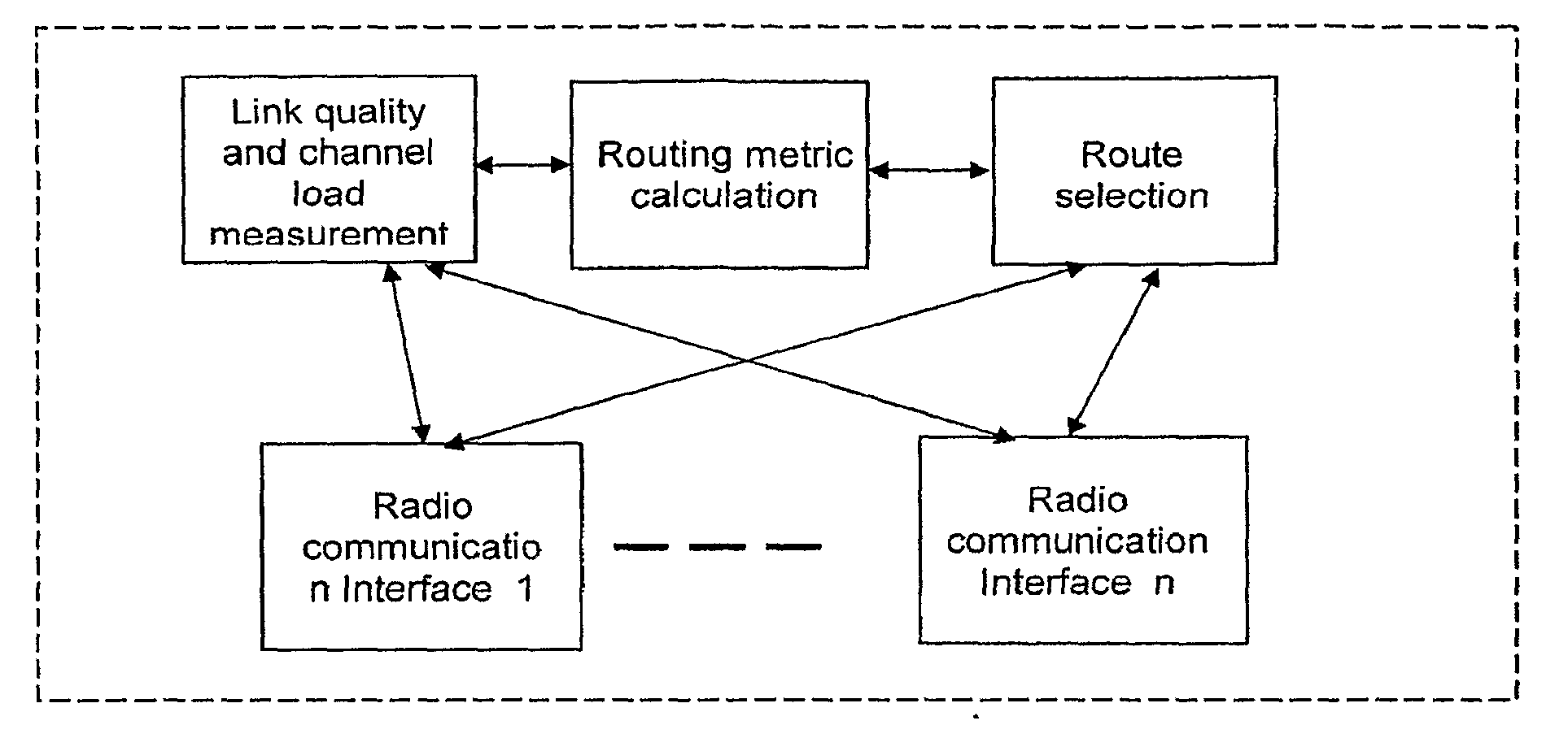 Radio and bandwidth aware routing metric for multi-radio multi-channel mutli-hop wireless networks