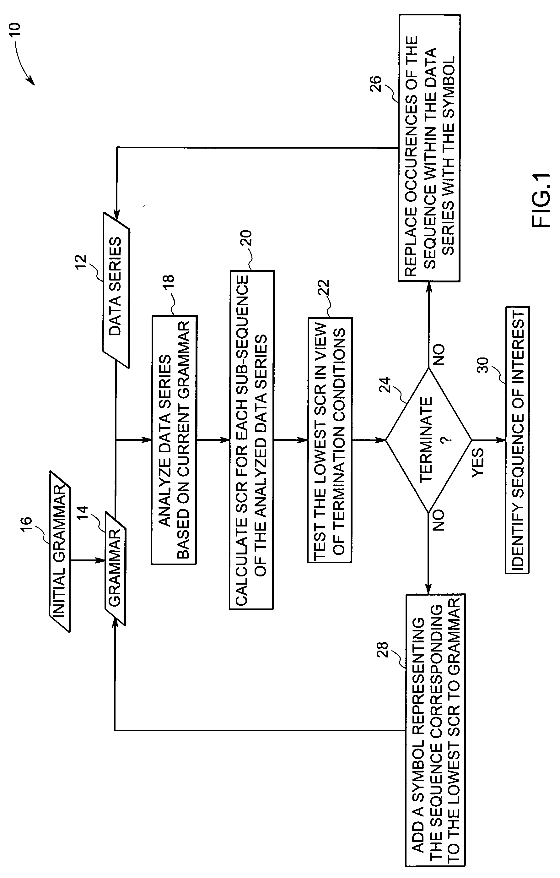 Method for Identifying Sub-Sequences of Interest in a Sequence