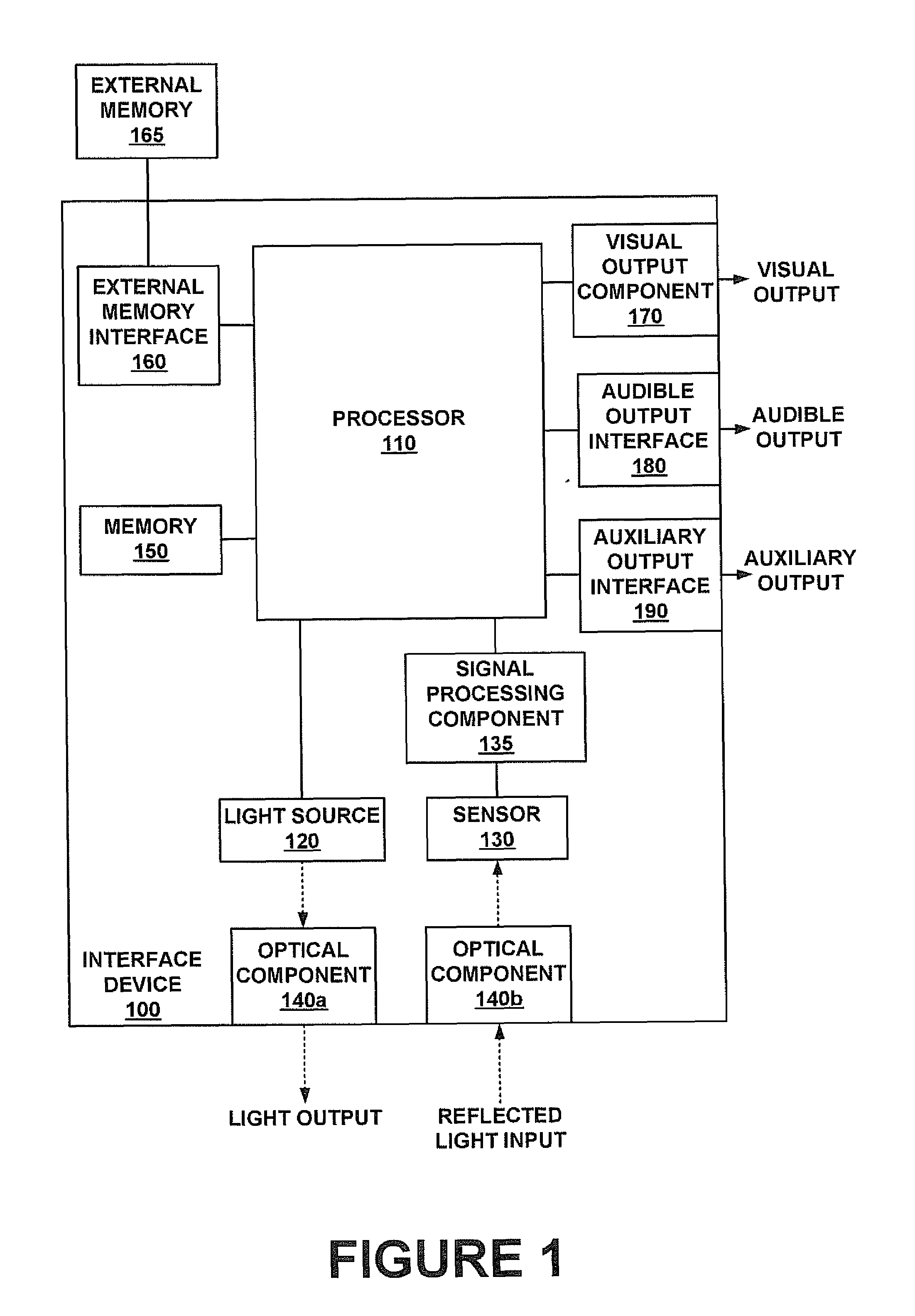 Peripheral interface device for color recognition