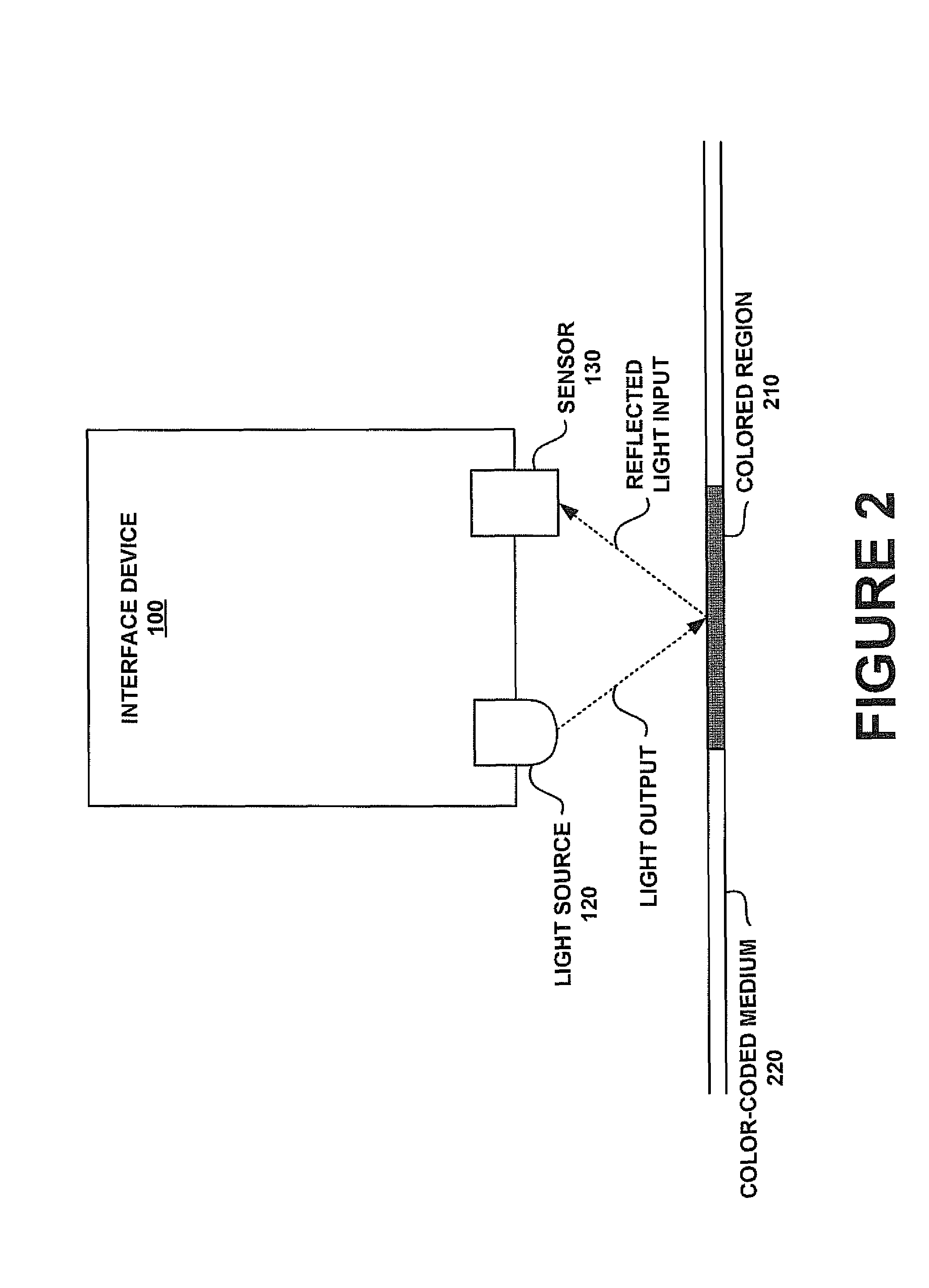 Peripheral interface device for color recognition