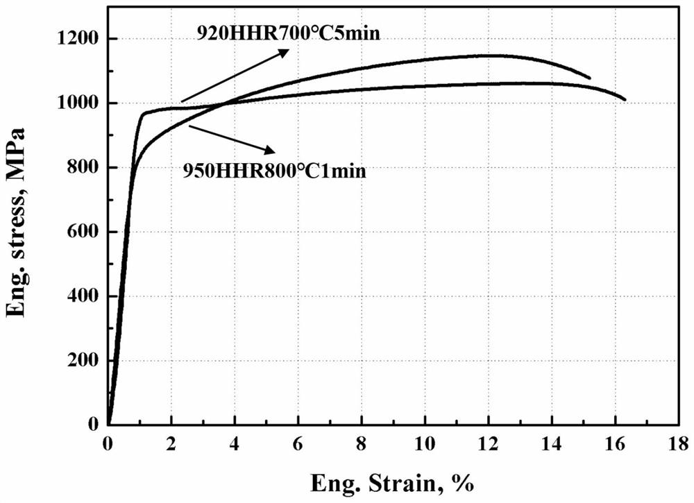 A high-density nano-twinned high-performance nickel-aluminum-bronze alloy plate and its preparation method