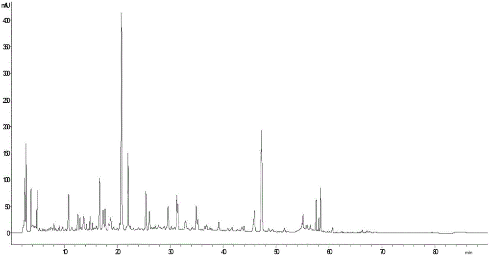 Establishing method of fingerprint spectrum of honeysuckle-fructus forsythiae heat-clearing tablets and fingerprint spectrum