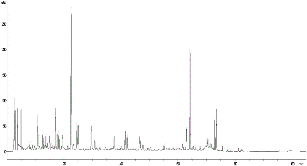 Establishing method of fingerprint spectrum of honeysuckle-fructus forsythiae heat-clearing tablets and fingerprint spectrum