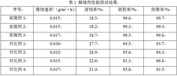 Acidification plug-removing agent and preparation method thereof