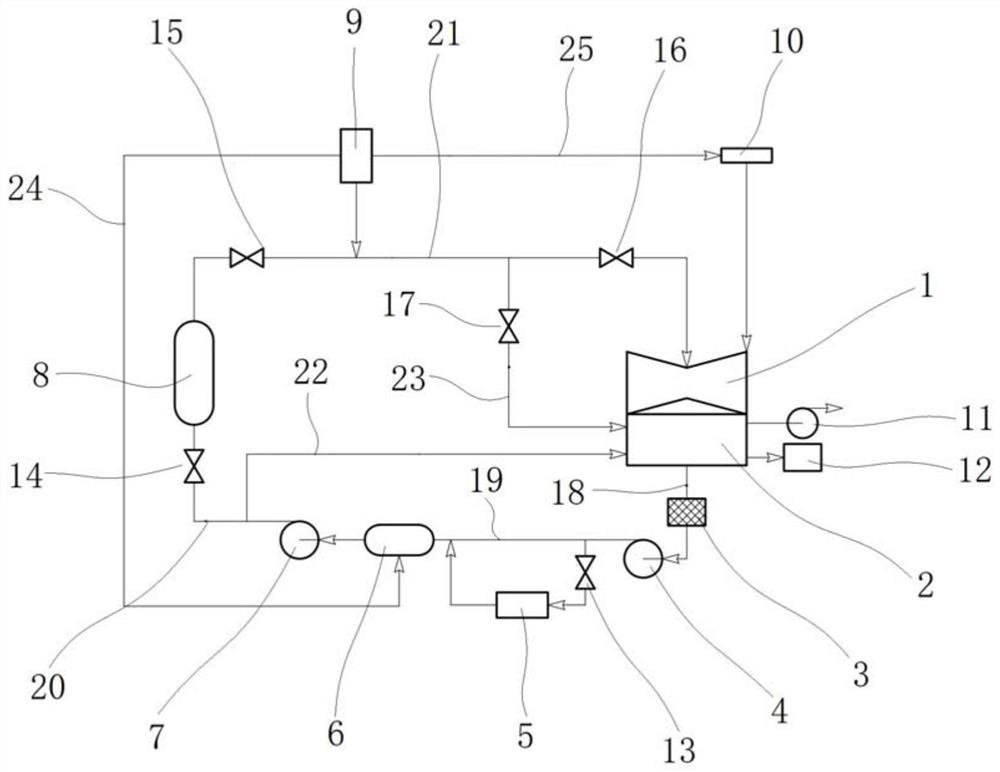 Flushing system and flushing method for secondary circuit of high-temperature gas cooled reactor