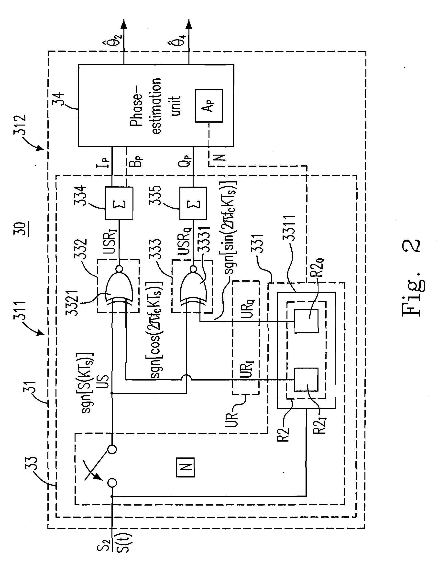 Phase-discriminating device and method