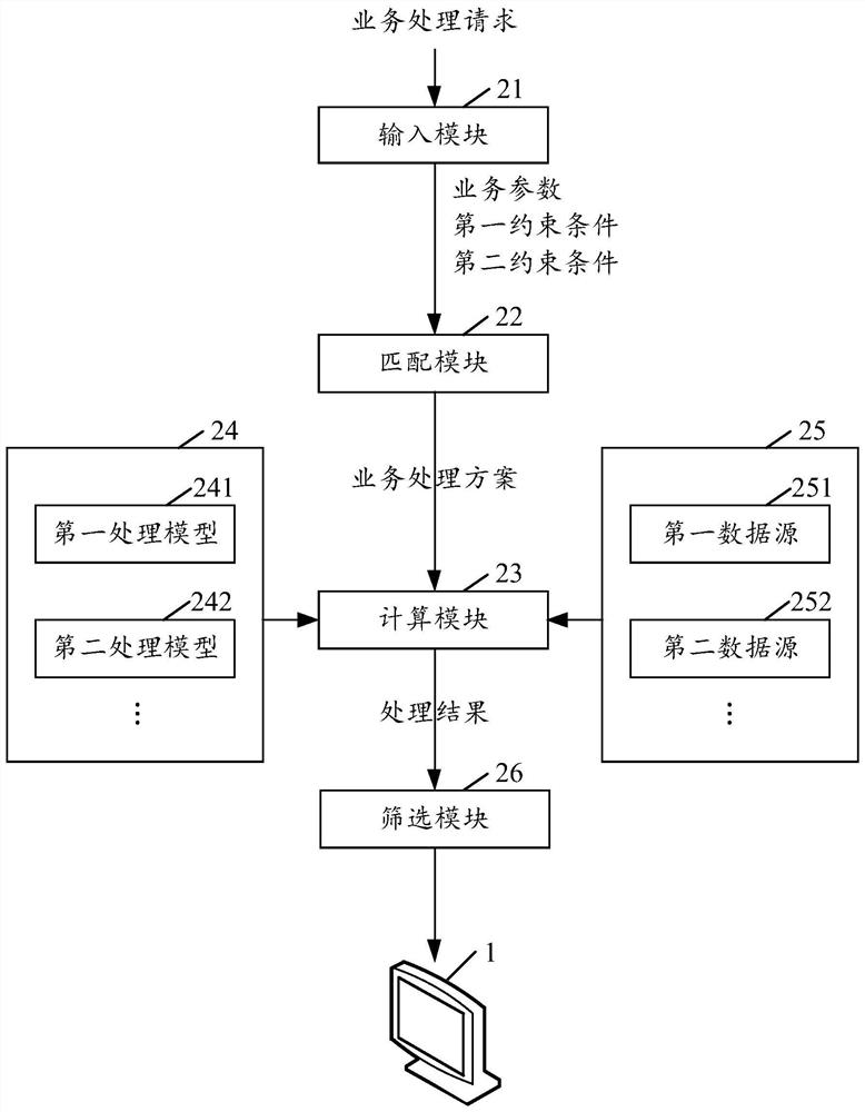 Service processing method and system and computer readable storage medium