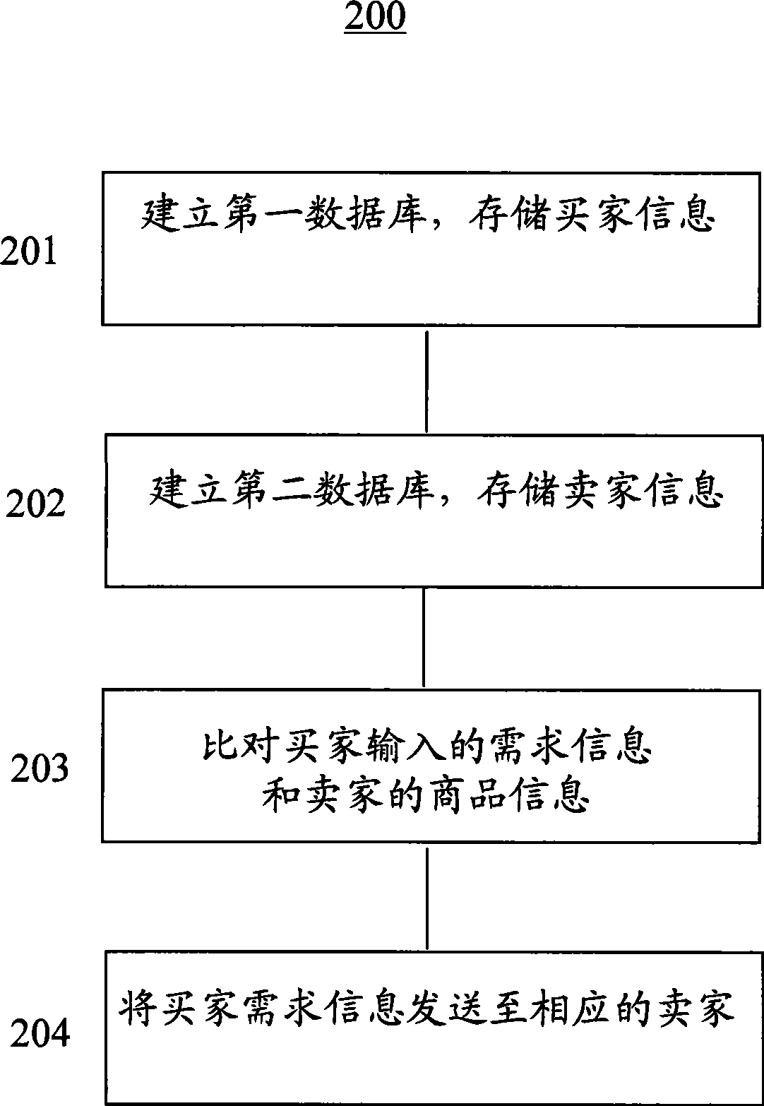 Business transaction system and method capable of receiving external data and processing