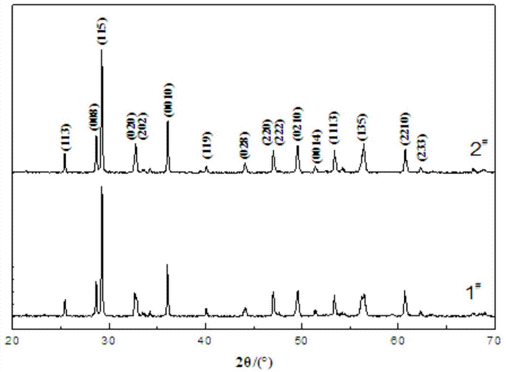 Lithium, cerium, tungsten (Li, Ce, W) co-doped bismuth calcium niobate (CBN)-based piezoelectric ceramic material and preparation method thereof