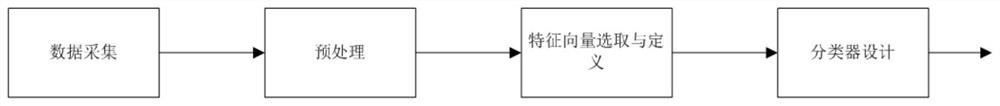 A traffic state recognition method at intersections based on spatio-temporal analysis