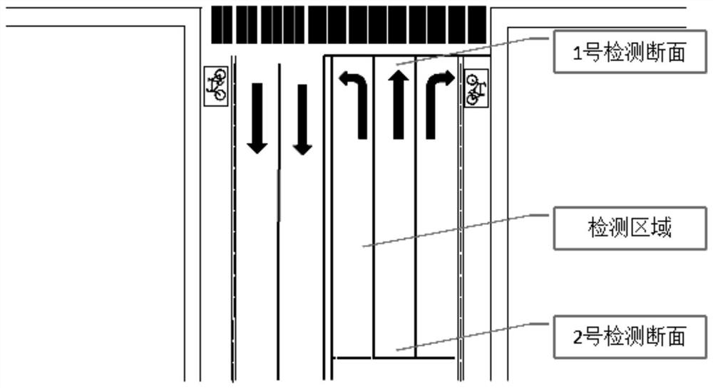 A traffic state recognition method at intersections based on spatio-temporal analysis