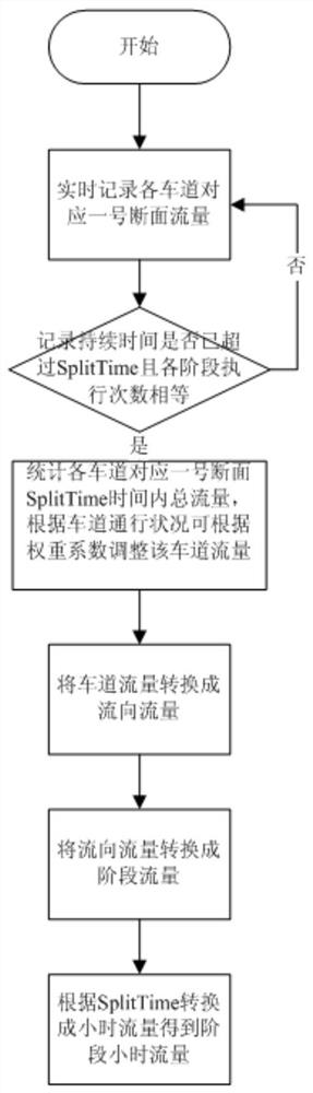 A traffic state recognition method at intersections based on spatio-temporal analysis