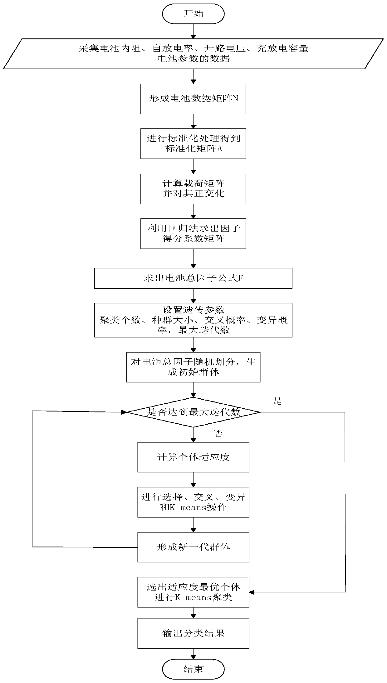 Novel battery grouping screening method